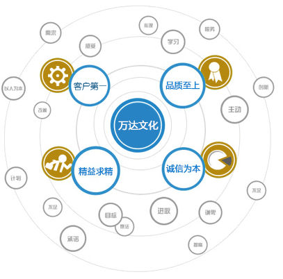 兰科博弈(RankBet)有限公司官网