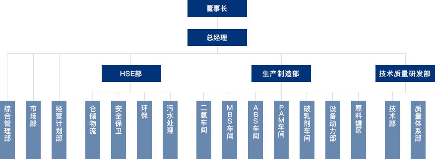 兰科博弈(RankBet)有限公司官网