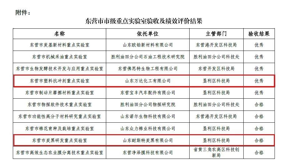 兰科博弈(RankBet)有限公司官网