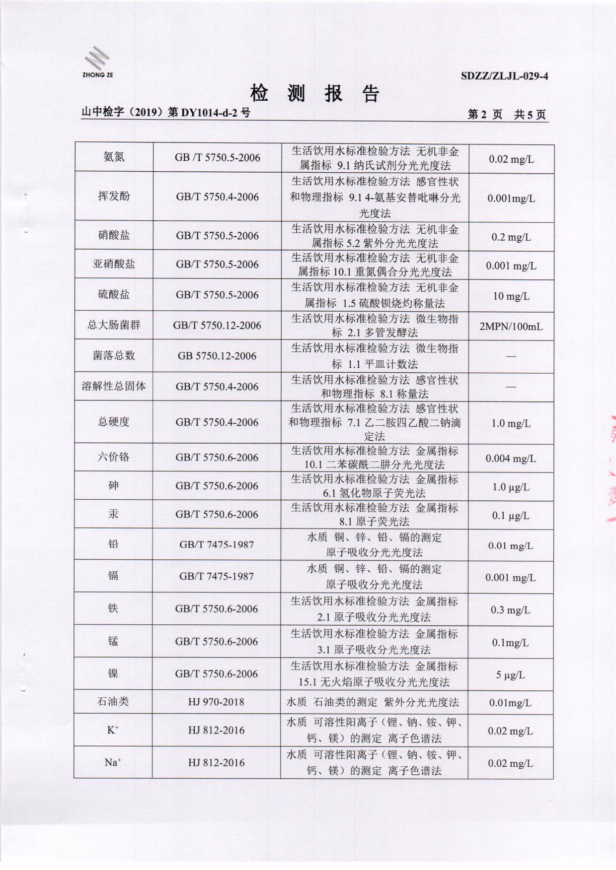2020年第二季度检测汇报-2-地下水_页面_3.jpg