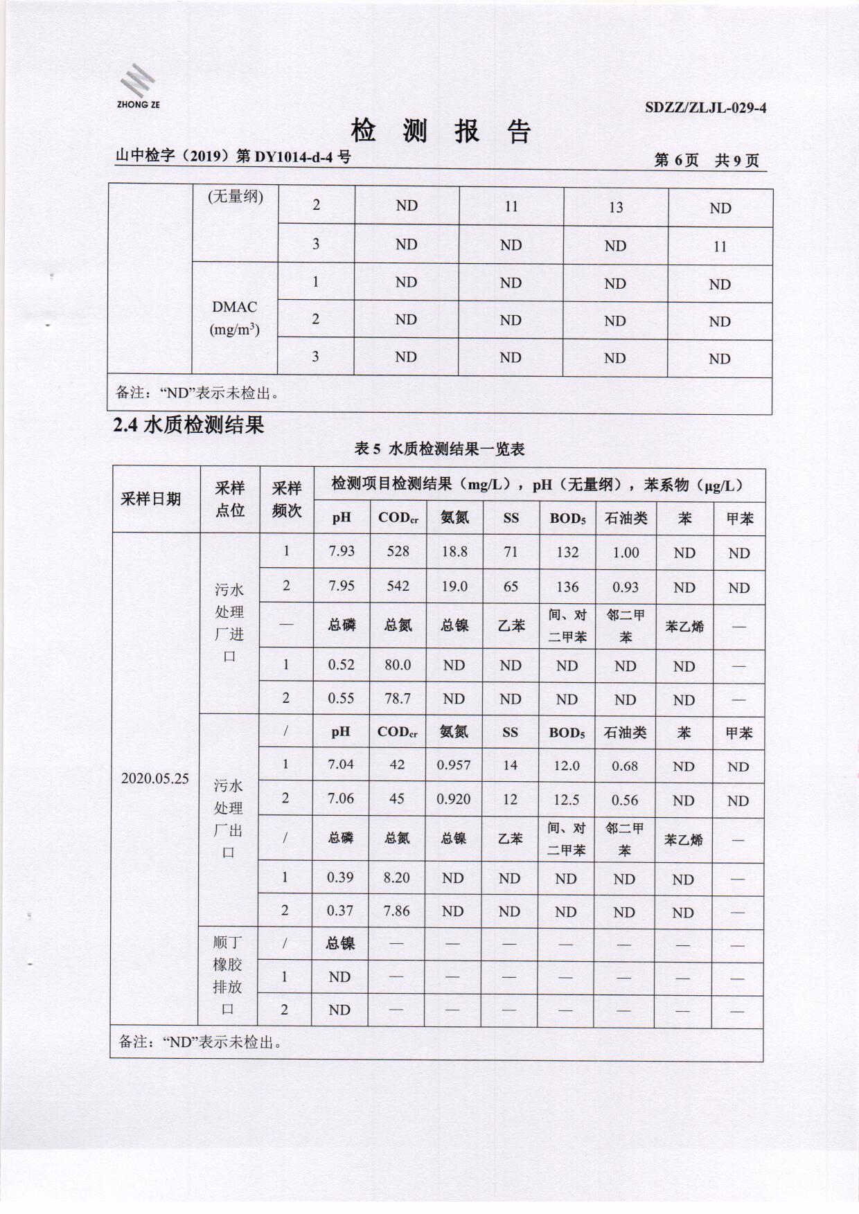 2020年第二季度检测汇报-1-无组织、废水、噪声、泥土_页面_07.jpg